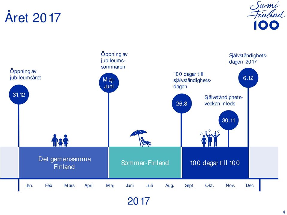 8 Självständighetsveckan inleds 100 dagar till självständighetsdagen