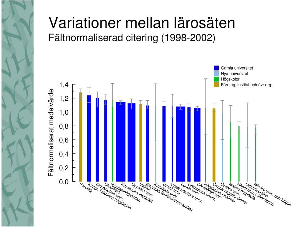 Mittuniversitet Högskolan i Jönköping Malmö högskola Örebro univ. Övriga organisationer Högskolan i Kalmar Göteborgs univ. Linköpings unviv.