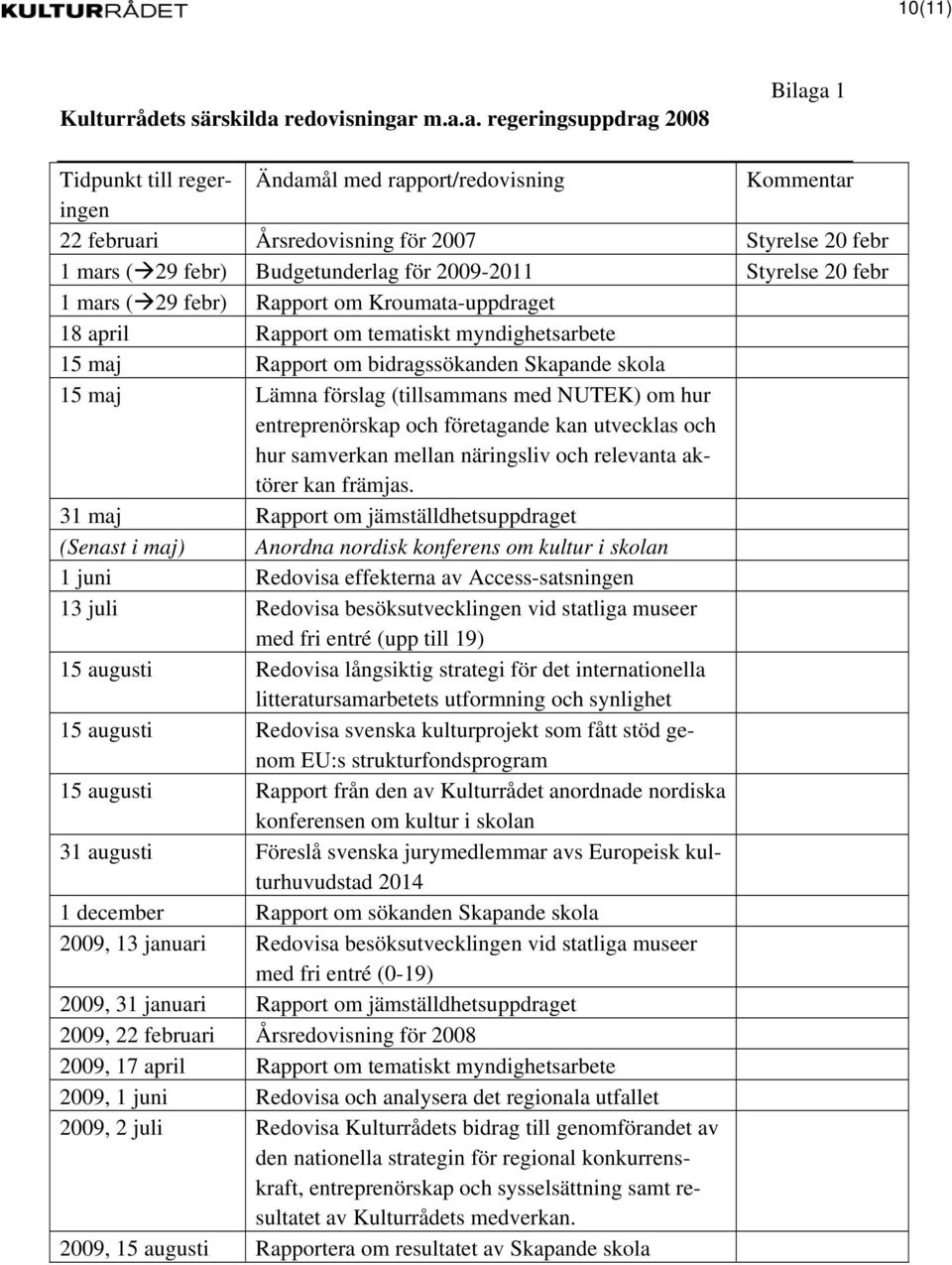 m.a.a. regeringsuppdrag 2008 Bilaga 1 Tidpunkt till regeringen Ändamål med rapport/redovisning Kommentar 22 februari Årsredovisning för 2007 Styrelse 20 febr 1 mars ( 29 febr) Budgetunderlag för