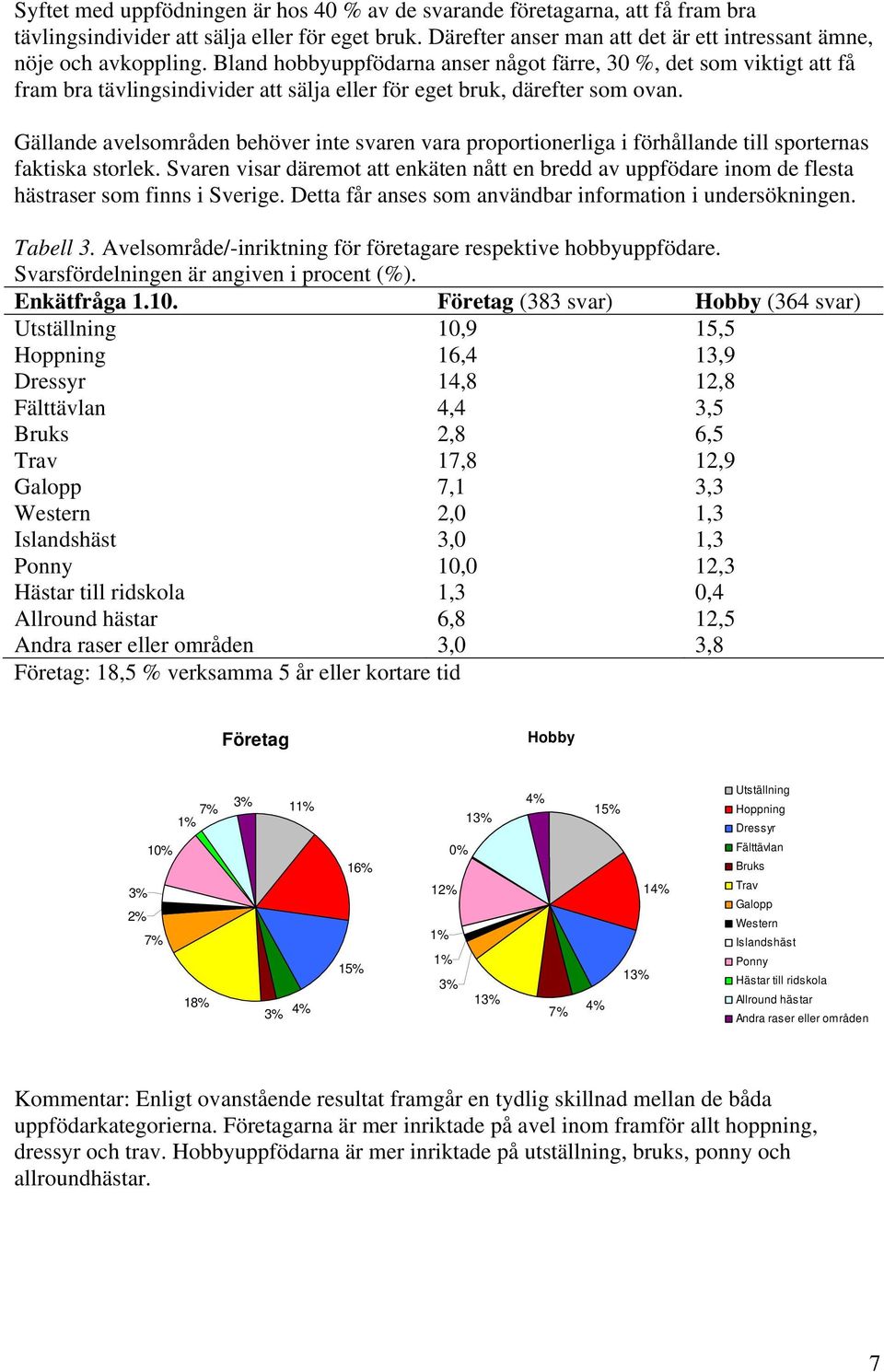 Gällande avelsområden behöver inte svaren vara proportionerliga i förhållande till sporternas faktiska storlek.