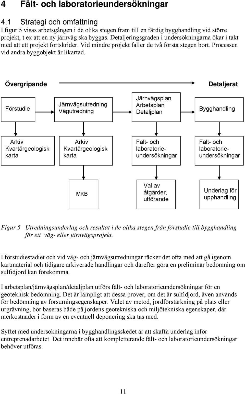 Övergripande Detaljerat Förstudie Järnvägsutredning Vägutredning Järnvägsplan Arbetsplan Detaljplan Bygghandling Arkiv Kvartärgeologisk karta Arkiv Kvartärgeologisk karta Fält- och