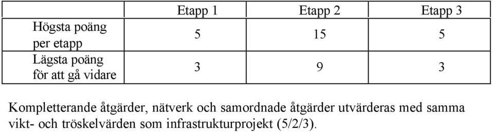 åtgärder, nätverk och samordnade åtgärder utvärderas med