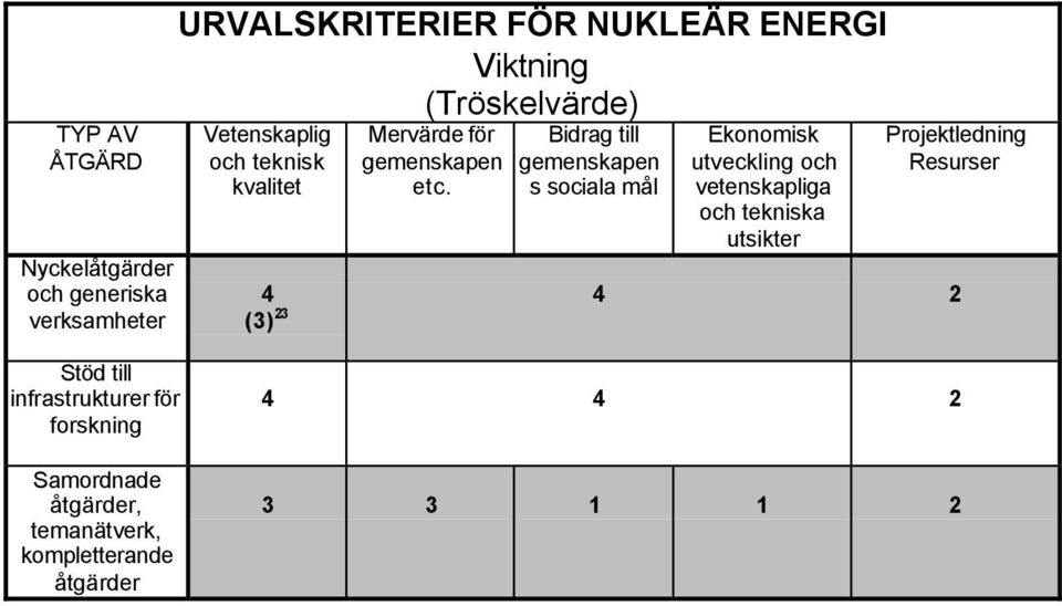 Bidrag till gemenskapen s sociala mål Ekonomisk utveckling och vetenskapliga och tekniska utsikter