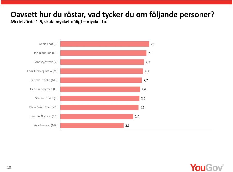 Jonas Sjöstedt (V) Anna Kinberg Batra (M) Gustav Fridolin (MP) Gudrun Schyman (FI)