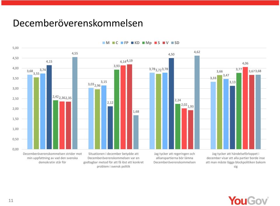 för Situationen i december betydde att Decemberöverenskommelsen var en godtagbar metod för att få löst ett konkret problem i svensk politik Jag tycker att regeringen och