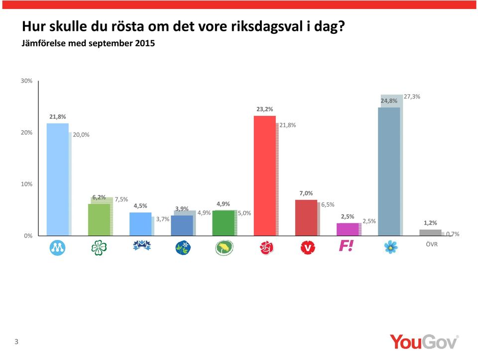 24,8% 27, 10% 0% 7,0% 6,2% 7, 4, 4,9% 6, 3,9% 4,9%