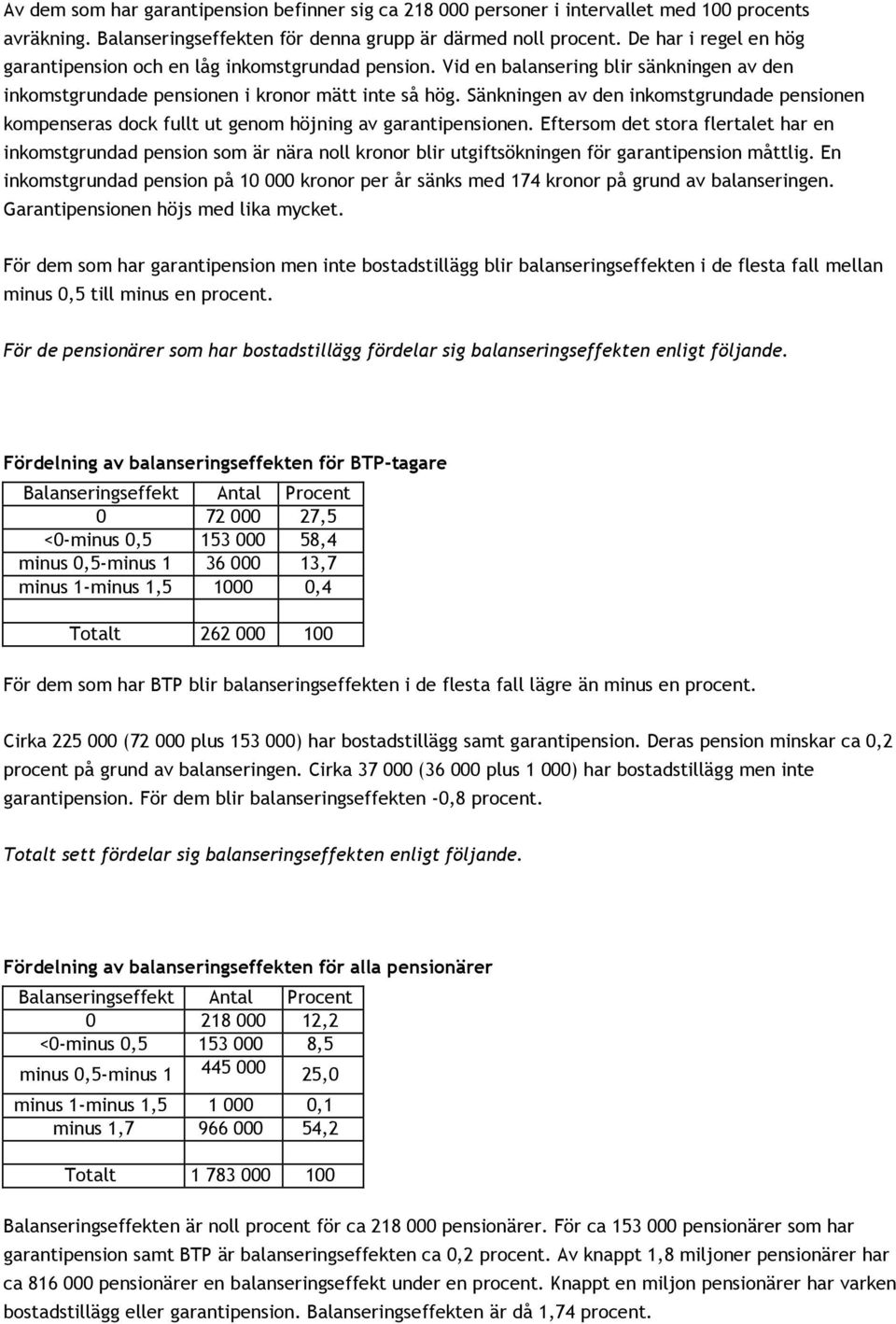 Sänkningen av den inkomstgrundade pensionen kompenseras dock fullt ut genom höjning av garantipensionen.