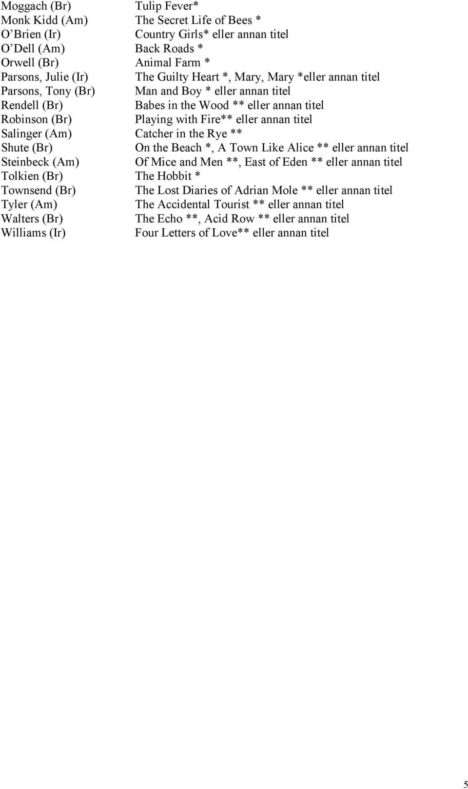 Salinger (Am) Catcher in the Rye ** Shute (Br) On the Beach *, A Town Like Alice ** eller annan titel Steinbeck (Am) Of Mice and Men **, East of Eden ** eller annan titel Tolkien (Br) The Hobbit *