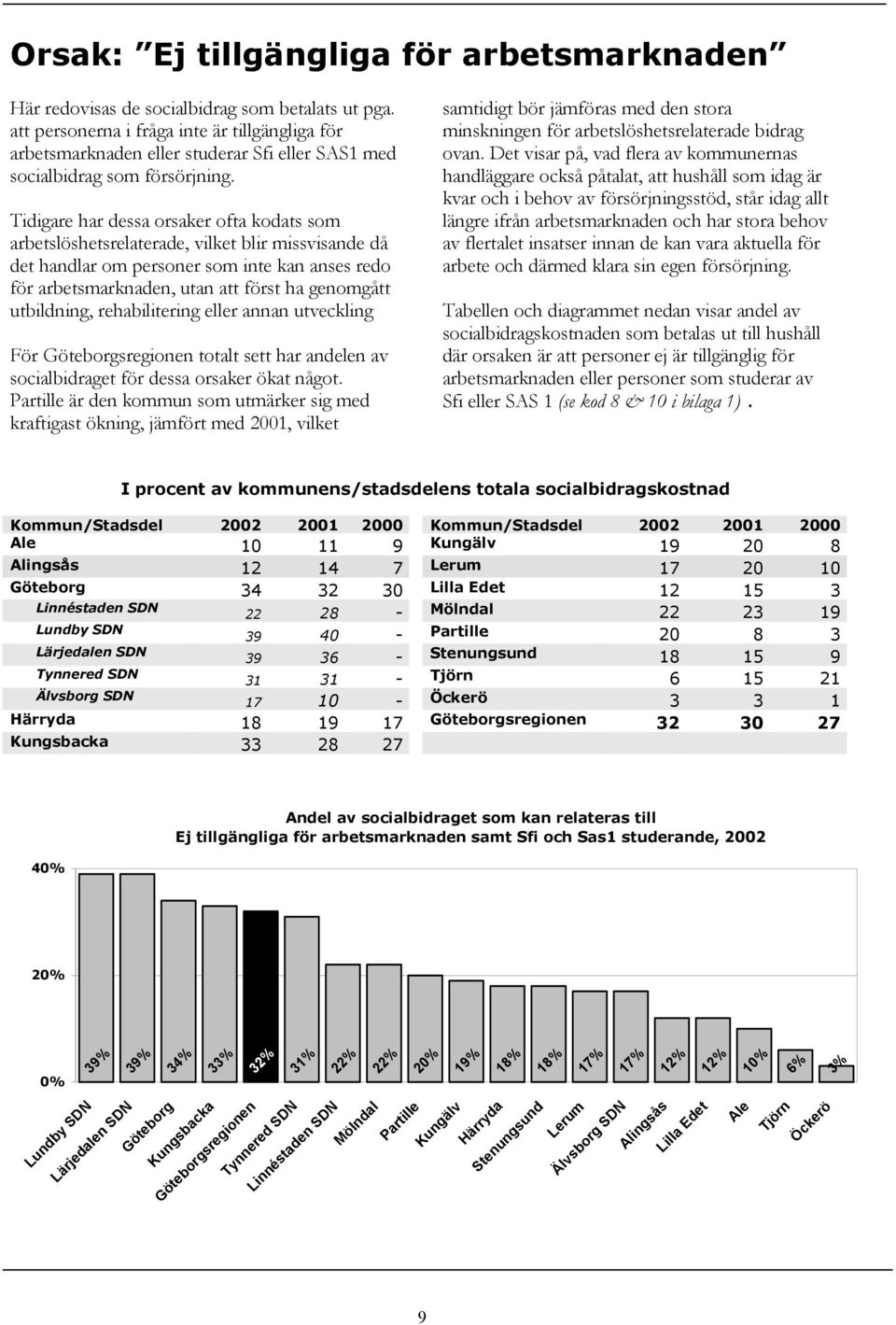 Tidigare har dessa orsaker ofta kodats som arbetslöshetsrelaterade, vilket blir missvisande då det handlar om personer som inte kan anses redo för arbetsmarknaden, utan att först ha genomgått