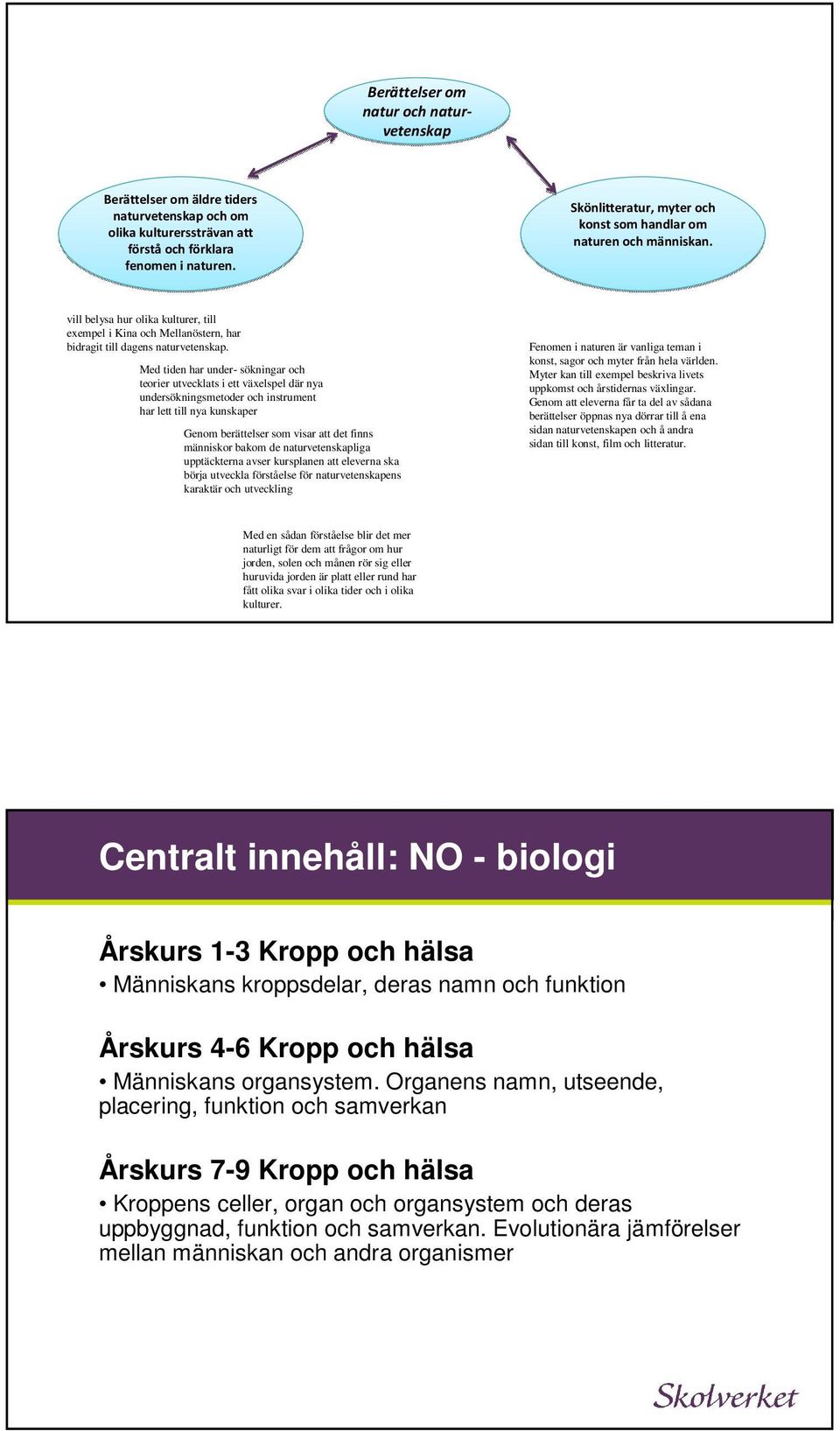 Med tiden har under- sökningar och teorier utvecklats i ett växelspel där nya undersökningsmetoder och instrument har lett till nya kunskaper Genom berättelser som visar att det finns människor bakom