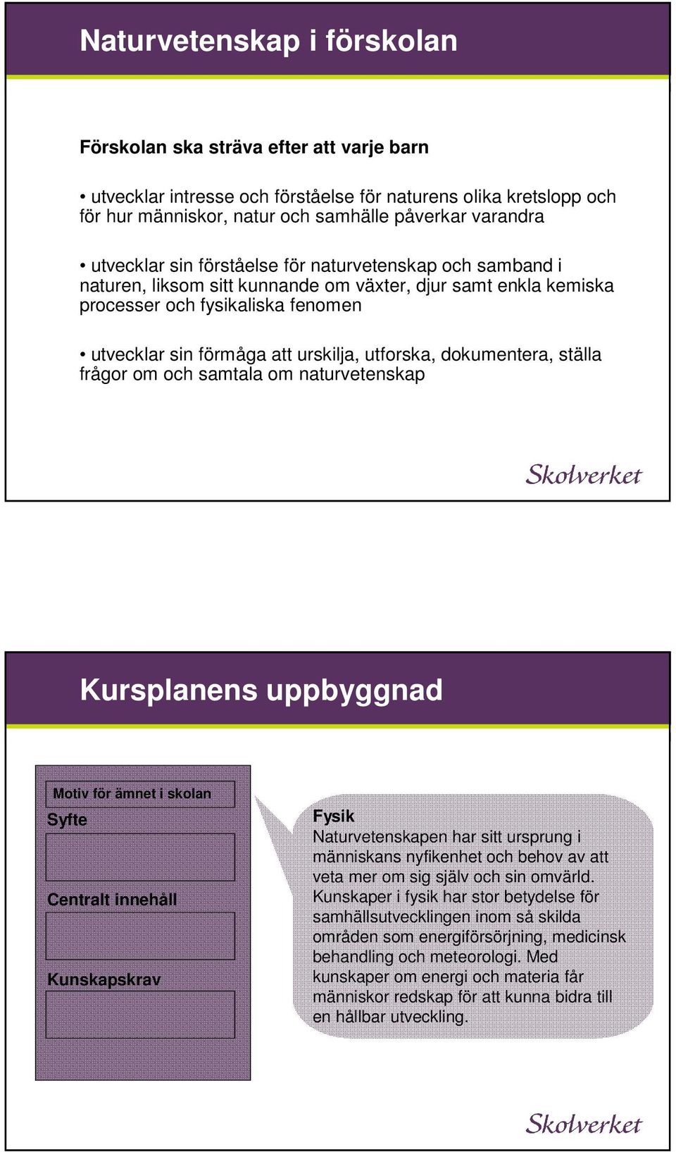 utforska, dokumentera, ställa frågor om och samtala om naturvetenskap Kursplanens uppbyggnad Motiv för ämnet i skolan Syfte Centralt innehåll Kunskapskrav Fysik Naturvetenskapen har sitt ursprung i