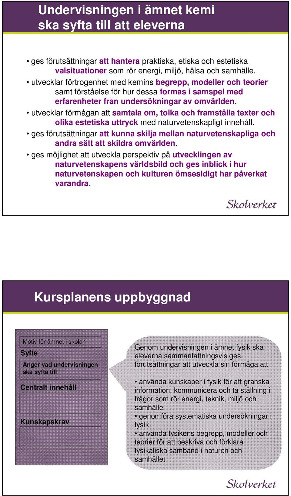 utvecklar förmågan att samtala om, tolka och framställa texter och olika estetiska uttryck med naturvetenskapligt innehåll.