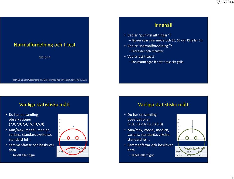 se Vanliga statistiska mått Vanliga statistiska mått Du haren samling observationer (7,8,7,8,2,4,15,13,5,8) Min/max, medel, median, varians, standardavvikelse, standard fel Sammanfattar och