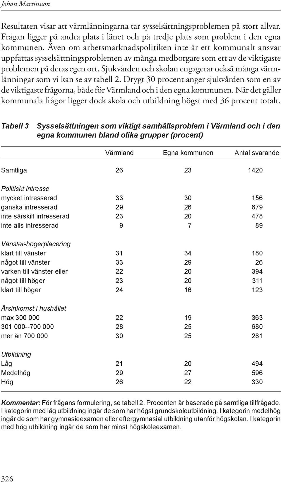 Sjukvården och skolan engagerar också många värmlänningar som vi kan se av tabell 2. Drygt 30 procent anger sjukvården som en av de viktigaste frågorna, både för Värmland och i den egna kommunen.