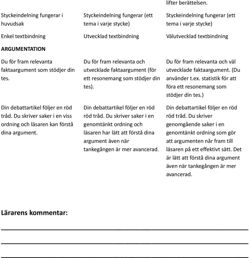 Du skriver saker i en viss ordning och läsaren kan förstå dina argument. Du för fram relevanta och utvecklade faktaargument (för ett resonemang som stödjer din tes). röd tråd.