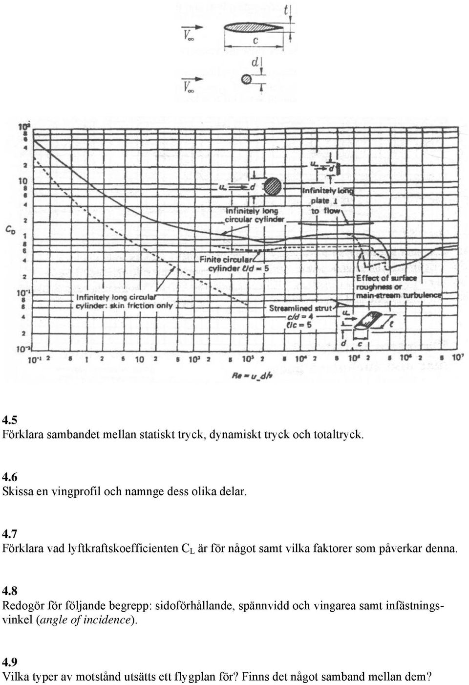 7 Förklara vad lyftkraftskoefficienten C L är för något samt vilka faktorer som påverkar denna. 4.