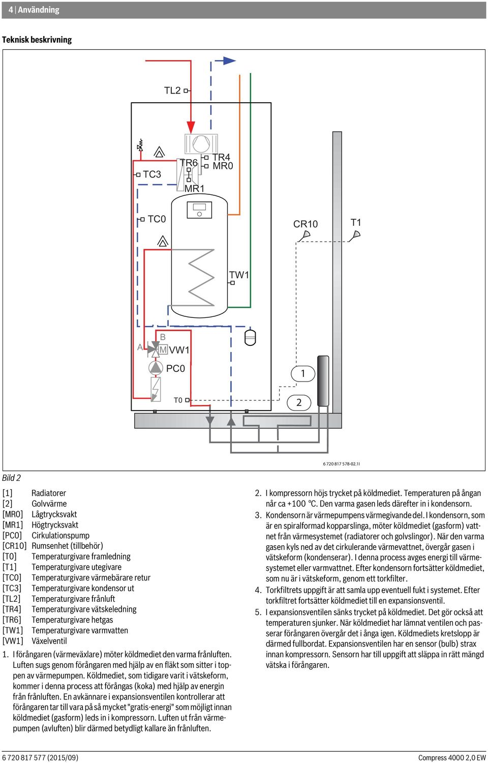 Temperaturgivare värmebärare retur [TC3] Temperaturgivare kondensor ut [TL2] Temperaturgivare frånluft [TR4] Temperaturgivare vätskeledning [TR6] Temperaturgivare hetgas [TW] Temperaturgivare