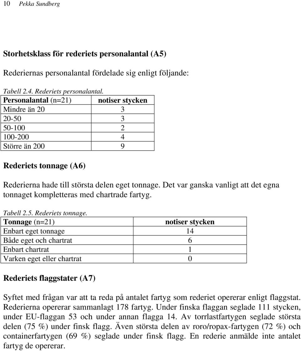 Det var ganska vanligt att det egna tonnaget kompletteras med chartrade fartyg. Tabell 2.5. Rederiets tonnage.