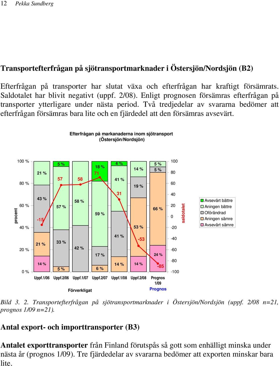 Två tredjedelar av svararna bedömer att efterfrågan försämras bara lite och en fjärdedel att den försämras avsevärt.