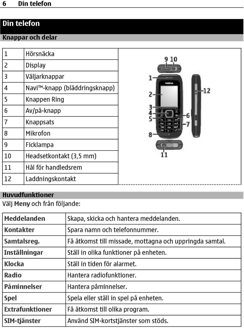 Inställningar Klocka Radio Påminnelser Spel Extrafunktioner SIM-tjänster Skapa, skicka och hantera meddelanden. Spara namn och telefonnummer.