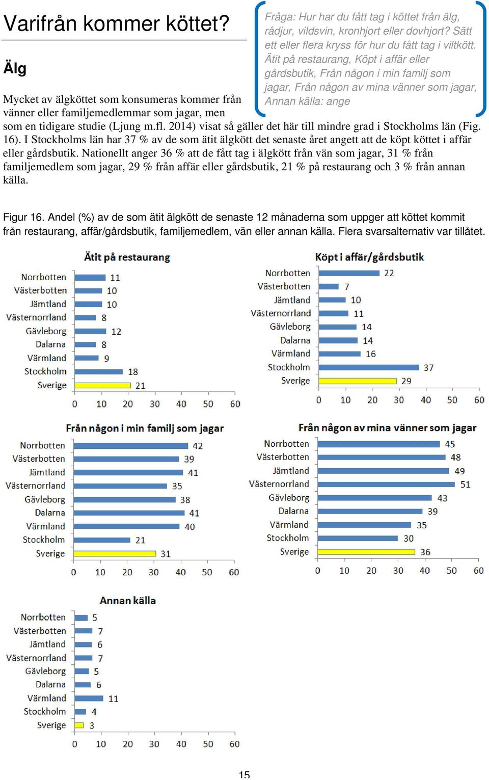 Sätt ett eller flera kryss för hur du fått tag i viltkött.