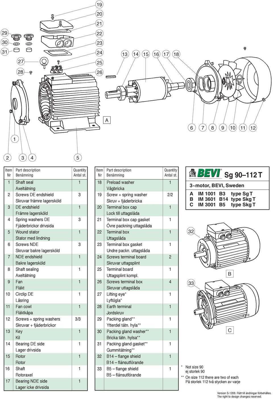 1 16 Shaft 1 axel 17 earing NDE side 1 Lager icke drivsida 18 Preload washer 1 19 Screw + spring washer 2/2 Skruv + fjäderbricka Terminal box cap 1 Terminal box cap gasket 1 Övre packning uttagslåda