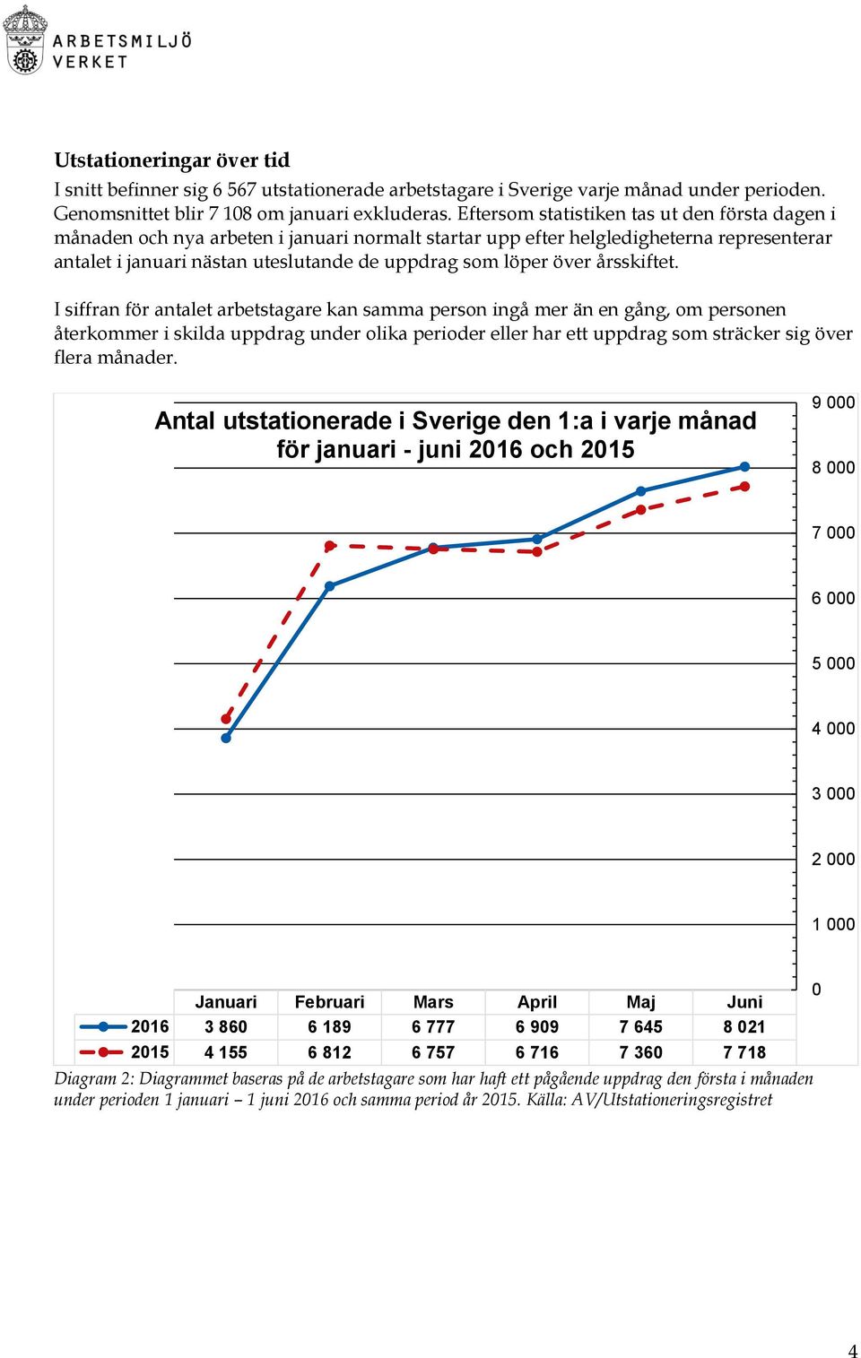 över årsskiftet.