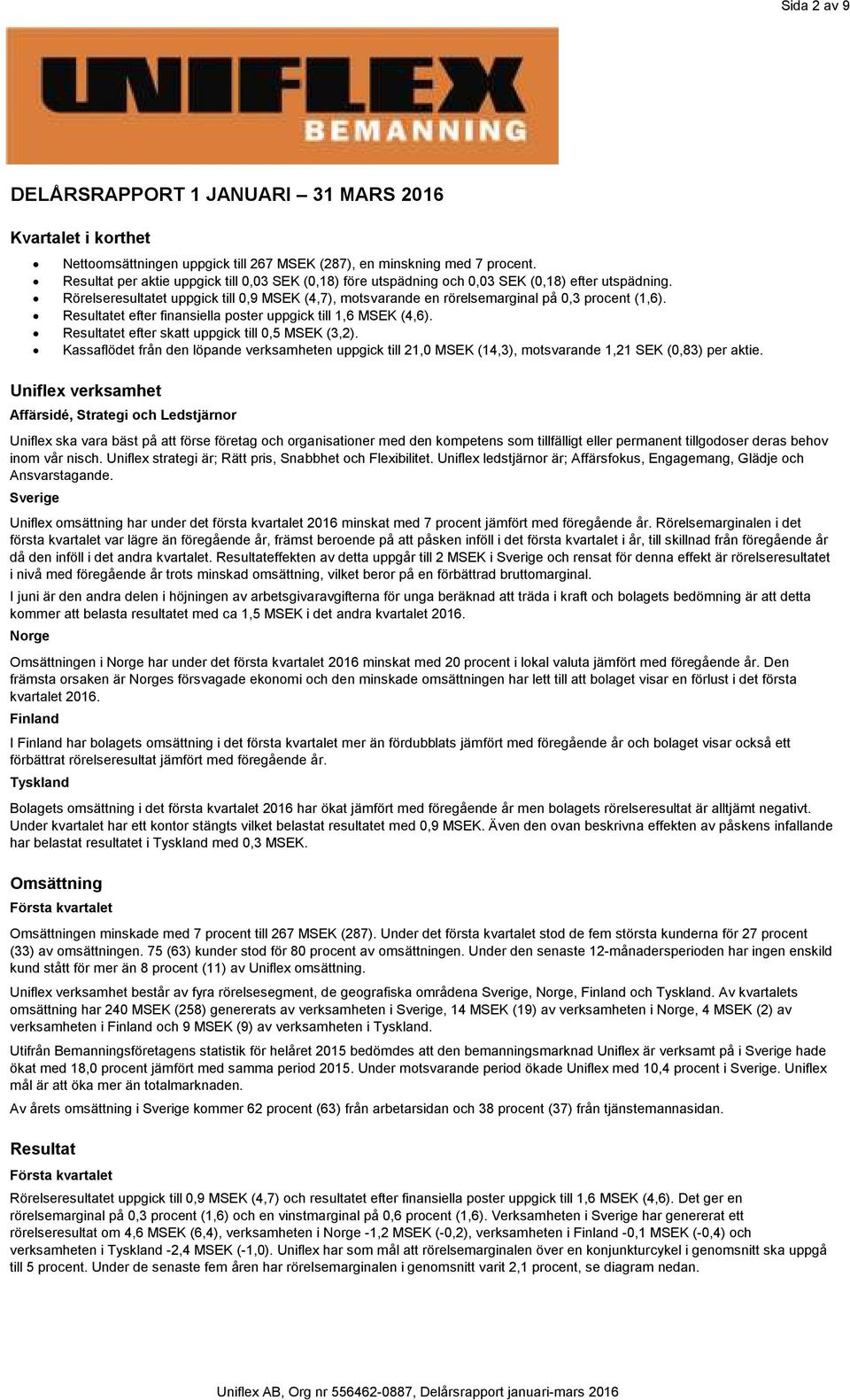 Rörelseresultatet uppgick till 0,9 MSEK (4,7), motsvarande en rörelsemarginal på 0,3 procent (1,6). Resultatet efter finansiella poster uppgick till 1,6 MSEK (4,6).