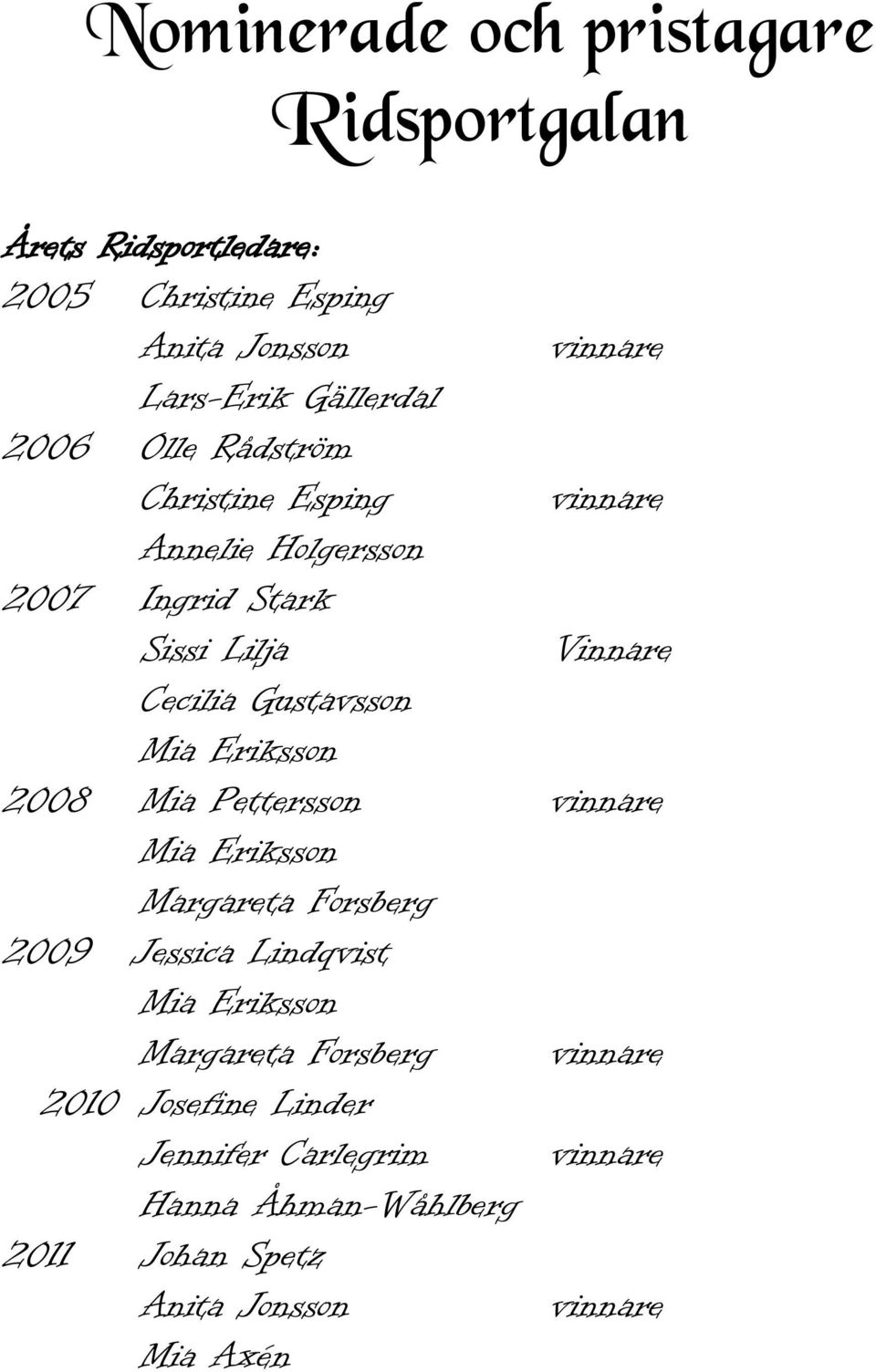 Gustavsson Mia Eriksson 2008 Mia Pettersson Mia Eriksson Margareta Forsberg 2009 Jessica Lindqvist Mia Eriksson