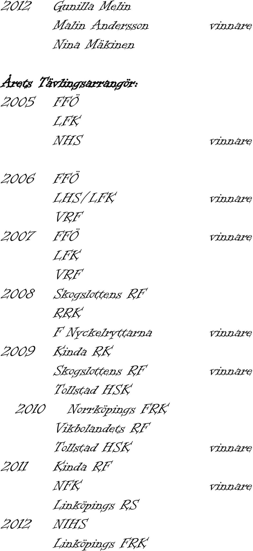 Nyckelryttarna 2009 Kinda RK Skogslottens RF Tollstad HSK 2010 Norrköpings FRK
