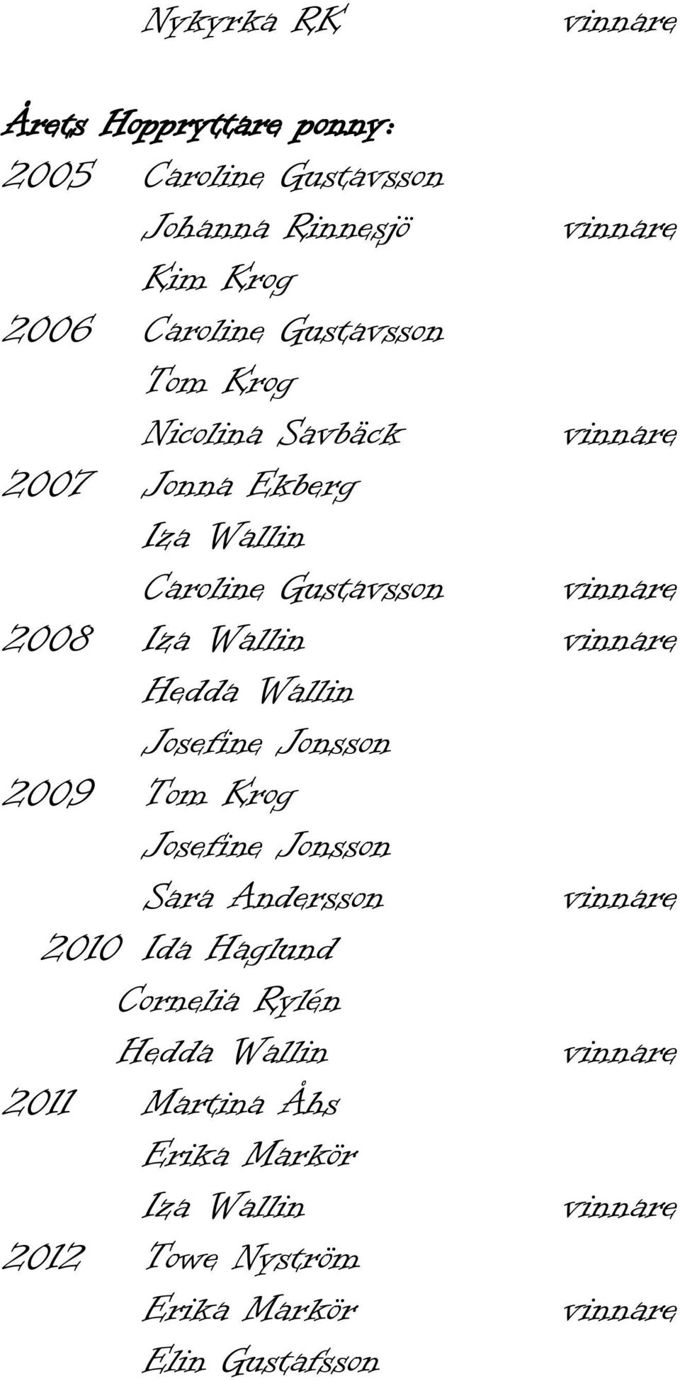 Hedda Wallin Josefine Jonsson 2009 Tom Krog Josefine Jonsson Sara Andersson 2010 Ida Haglund Cornelia