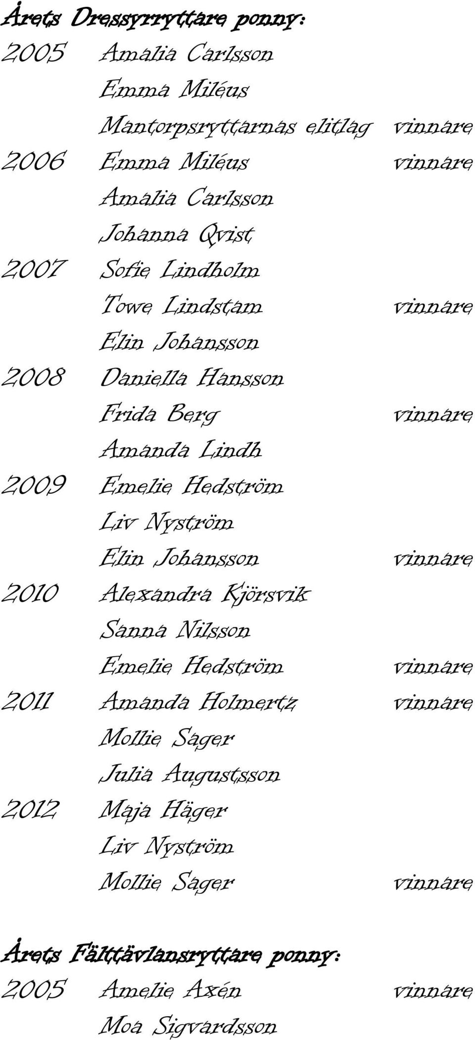 Hedström Liv Nyström Elin Johansson 2010 Alexandra Kjörsvik Sanna Nilsson Emelie Hedström 2011 Amanda Holmertz Mollie