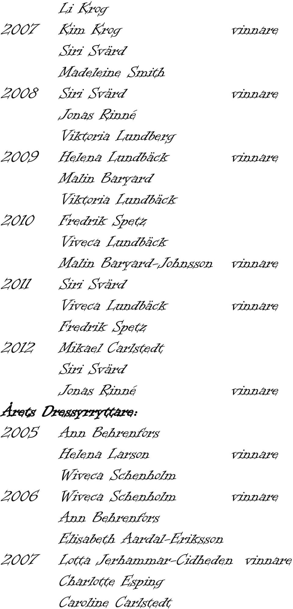 Spetz 2012 Mikael Carlstedt Siri Svärd Jonas Rinné Årets Dressyrryttare: 2005 Ann Behrenfors Helena Larson Wiveca Schenholm