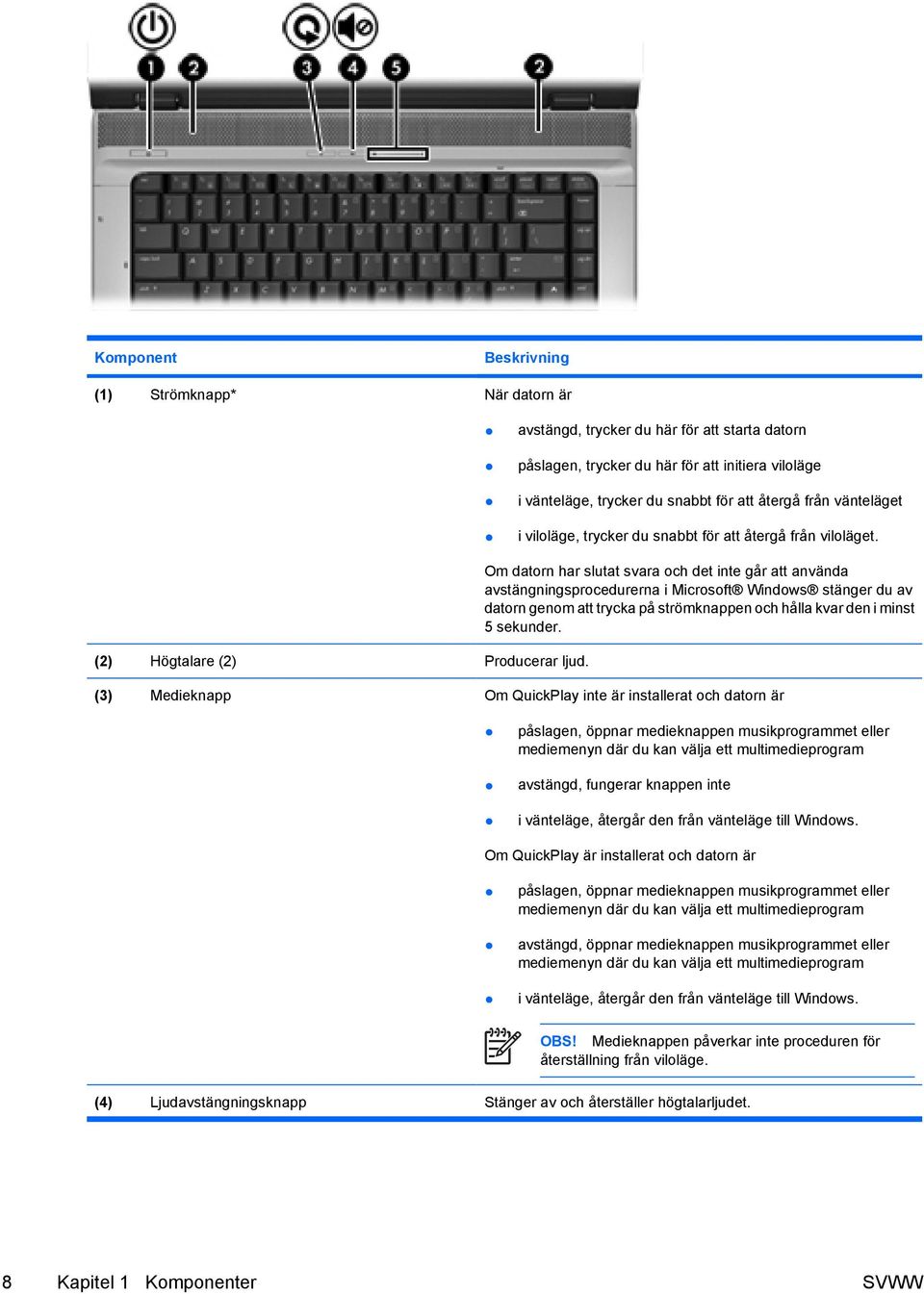 Om datorn har slutat svara och det inte går att använda avstängningsprocedurerna i Microsoft Windows stänger du av datorn genom att trycka på strömknappen och hålla kvar den i minst 5 sekunder.
