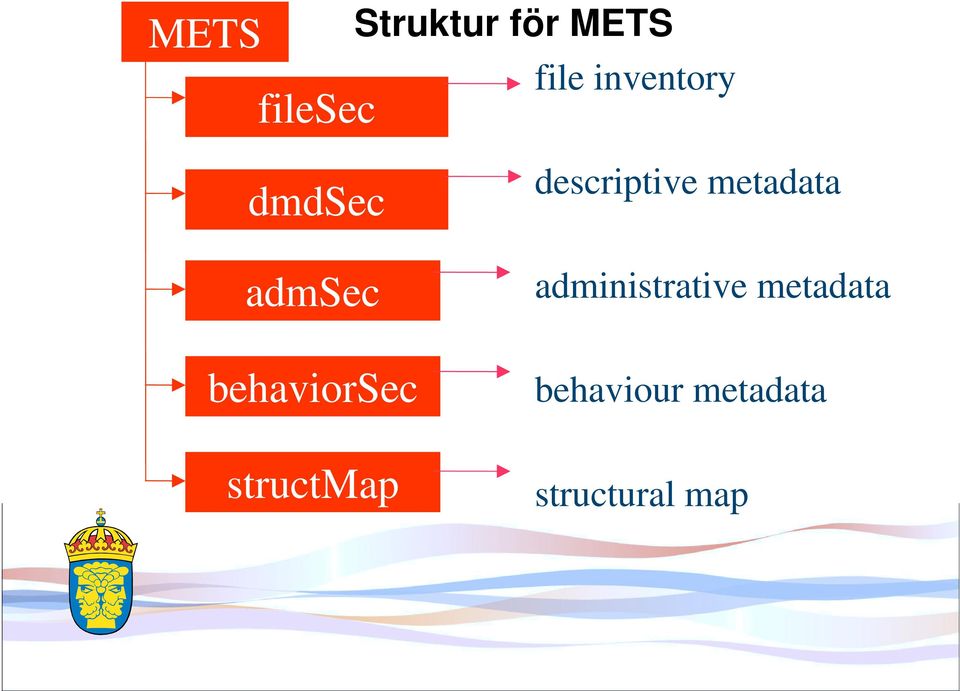 descriptive metadata administrative