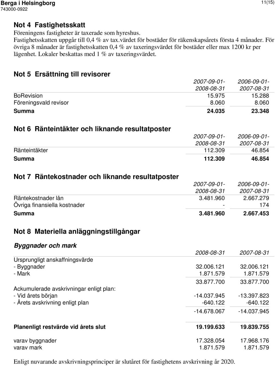 Not 5 Ersättning till revisorer 2007-09-01-2006-09-01- BoRevision 15.975 15.288 Föreningsvald revisor 8.060 8.060 Summa 24.035 23.