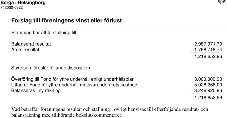 652,96 Styrelsen föreslår följande disposition: Överföring till Fond för yttre underhåll enligt underhållsplan 3.000.
