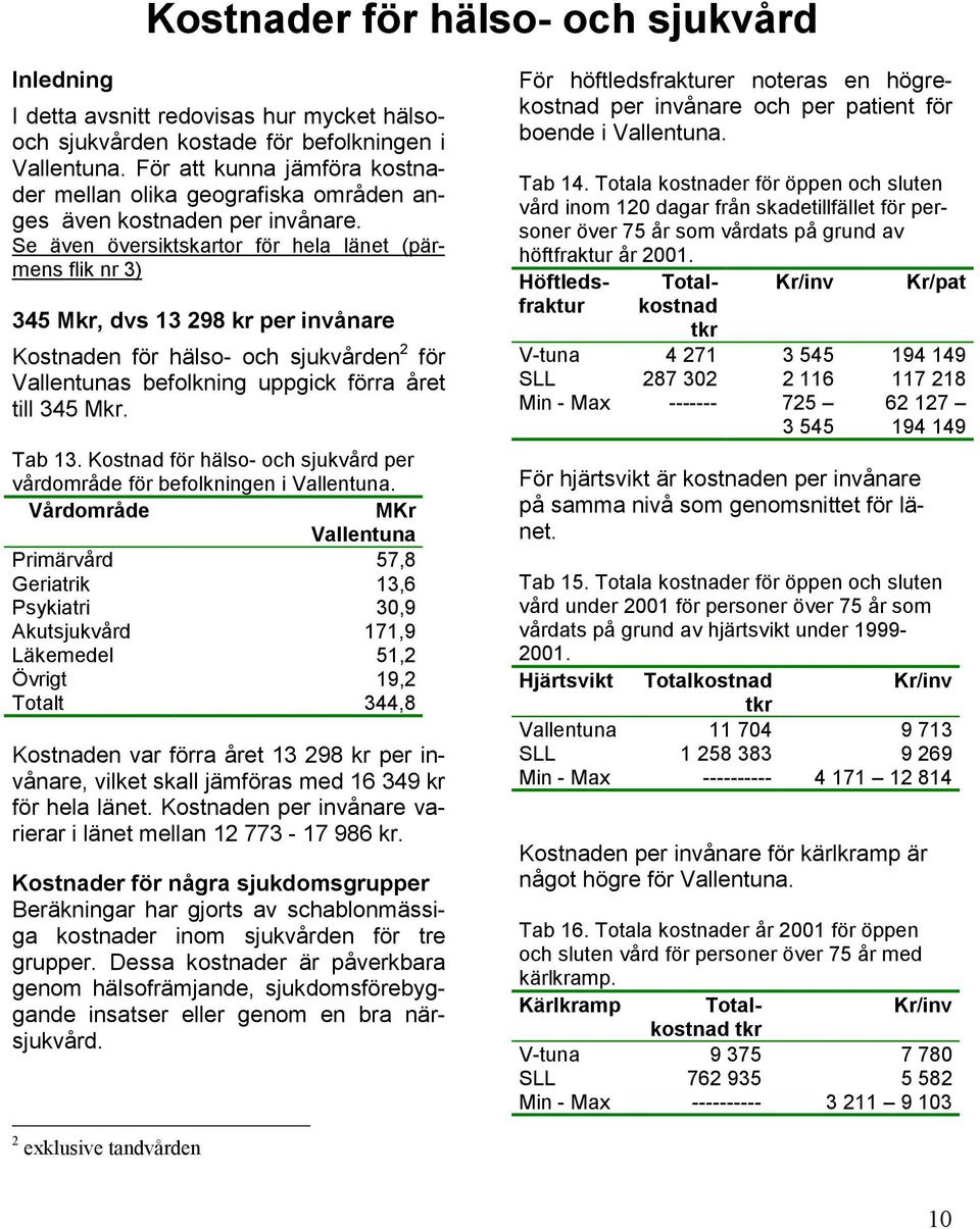 Se även översiktskartor för hela länet (pärmens flik nr 3) 345 Mkr, dvs 13 298 kr per invånare Kostnaden för hälso- och sjukvården 2 för Vallentunas befolkning uppgick förra året till 345 Mkr. Tab 13.