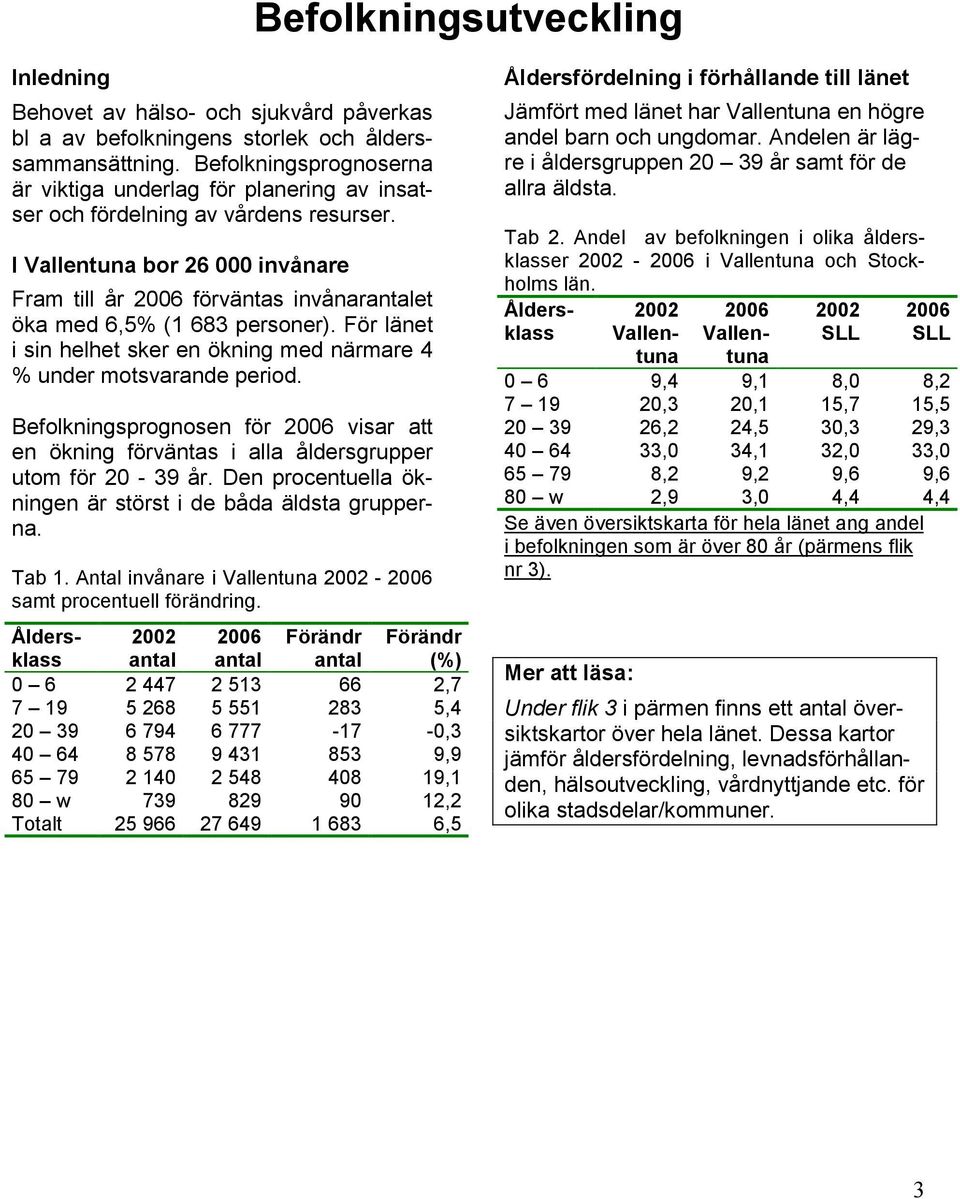 I Vallentuna bor 26 000 invånare Fram till år 2006 förväntas invånarantalet öka med 6,5% (1 683 personer). För länet i sin helhet sker en ökning med närmare 4 % under motsvarande period. Tab 1.