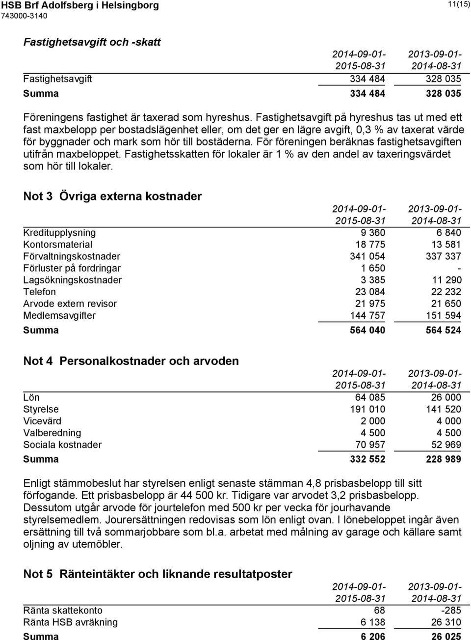 För föreningen beräknas fastighetsavgiften utifrån maxbeloppet. Fastighetsskatten för lokaler är 1 % av den andel av taxeringsvärdet som hör till lokaler.