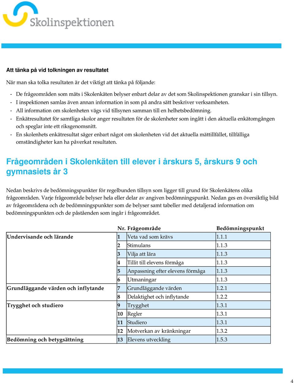 Enkätresultatet för samtliga skolor anger resultaten för de skolenheter som ingått i den aktuella enkätomgången och speglar inte ett riksgenomsnitt - En skolenhets enkätresultat säger enbart något om