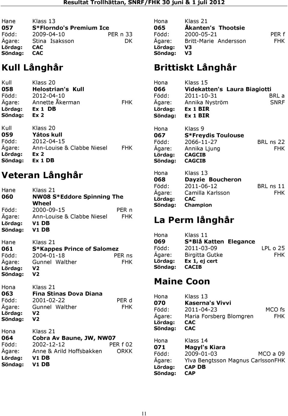 & Clabbe Niesel FHK Lördag: V1 DB V1 DB Hane Klass 21 061 S*Kappes Prince of Salomez Född: 2004-01-18 PER ns Ägare: Gunnel Walther FHK Lördag: V2 V2 Hona Klass 21 063 Fina Stinas Dova Diana Född: