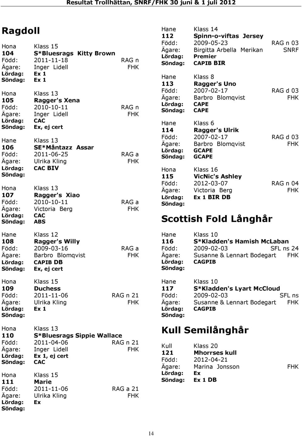 Lördag: CAPIB DB Ex, ej cert 109 Duchess Född: 2011-11-06 RAG n 21 Ägare: Ulrika Kling FHK 110 S*Bluesrags Sippie Wallace Född: 2011-04-06 RAG n 21 Ägare: Inger Lidell FHK, ej cert CAC 111 Marie