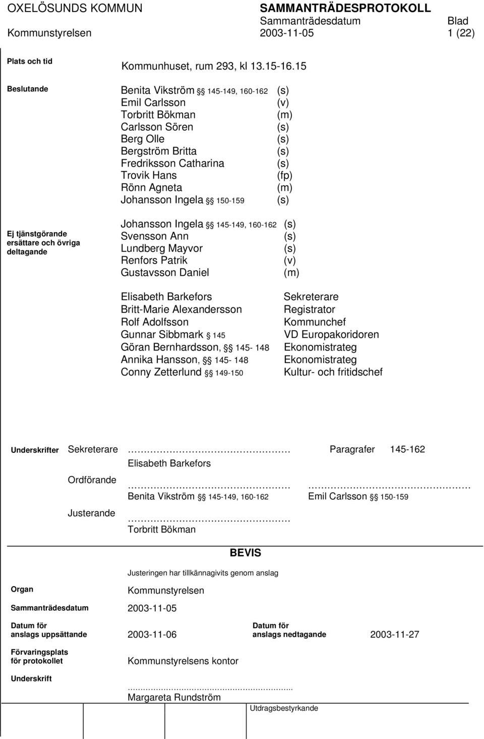 Johansson Ingela 150-159 (s) Johansson Ingela 145-149, 160-162 (s) Svensson Ann (s) Lundberg Mayvor (s) Renfors Patrik (v) Gustavsson Daniel (m) Elisabeth Barkefors Britt-Marie Alexandersson Rolf