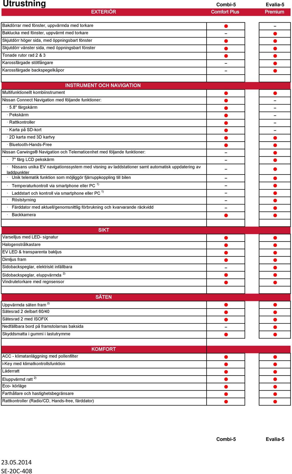 Connect Navigation med följande funktioner: 5.