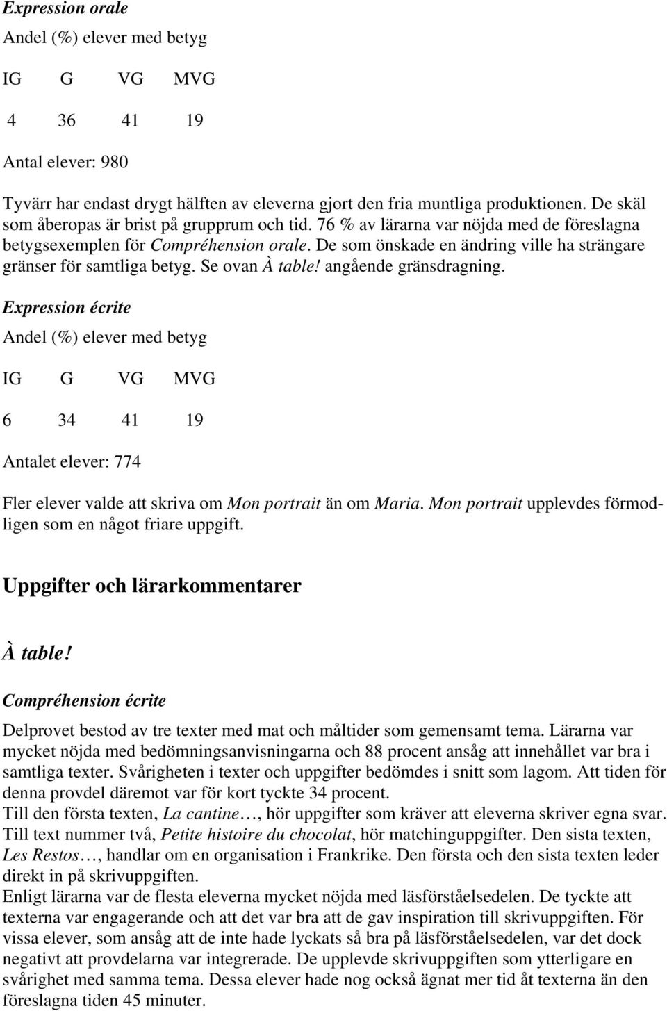 Expression écrite 6 34 41 19 Antalet elever: 774 Fler elever valde att skriva om Mon portrait än om Maria. Mon portrait upplevdes förmodligen som en något friare uppgift.