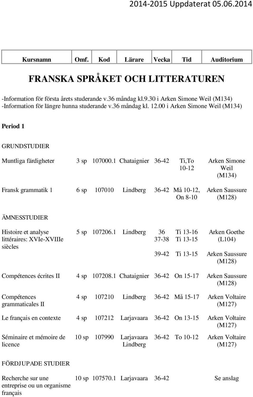 1 Chataignier 36-42 Ti,To 10-12 Fransk grammatik 1 6 sp 107010 36-42 Må 10-12, On 8-10 littéraires: XVIe-XVIIIe 5 sp 107206.