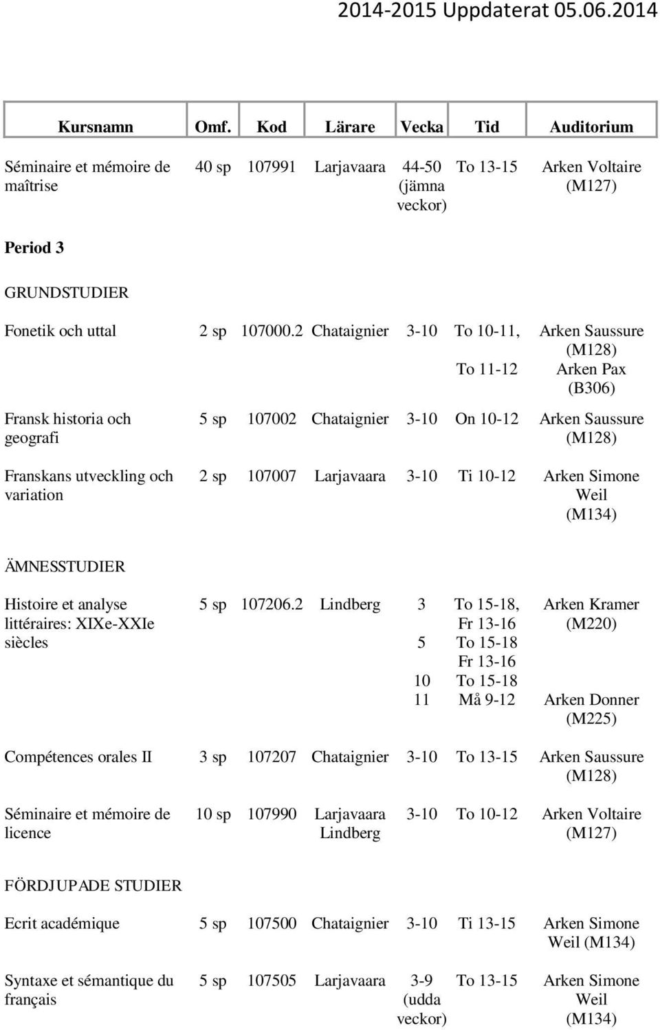 och variation 2 sp 107007 Larjavaara 3-10 Ti 10-12 littéraires: XIXe-XXIe 5 sp 107206.