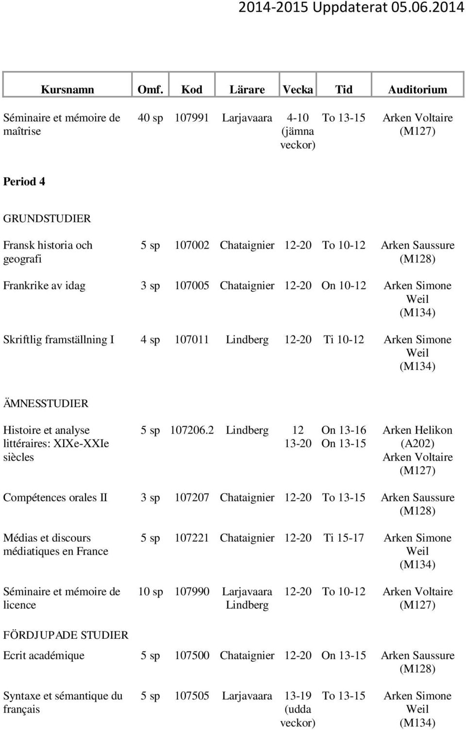 2 12 13-20 On 13-16 On 13-15 Arken Helikon (A202) Compétences orales II 3 sp 107207 Chataignier 12-20 Médias et discours médiatiques en