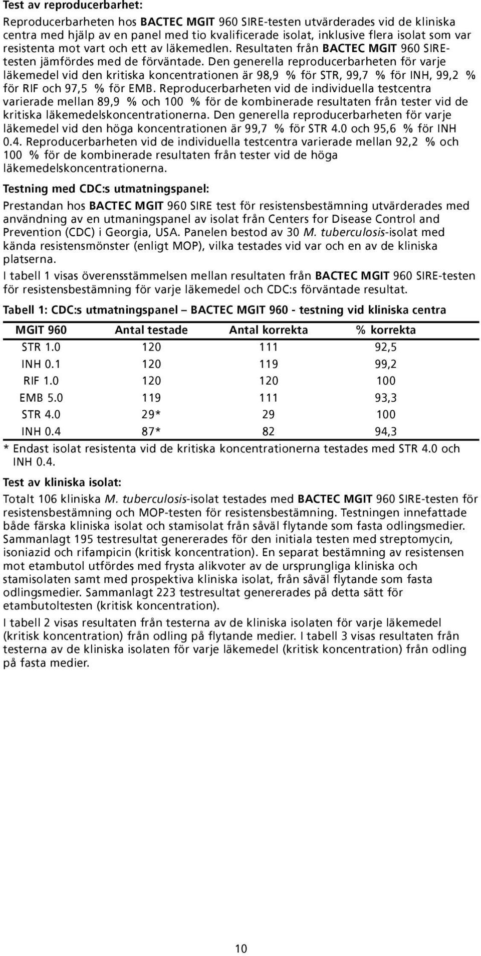Den generella reproducerbarheten för varje läkemedel vid den kritiska koncentrationen är 98,9 % för STR, 99,7 % för INH, 99,2 % för RIF och 97,5 % för EMB.